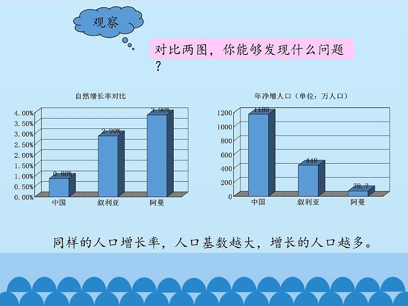 中图版地理七年级上册 第二章 第二节 众多的人口_ 课件第7页