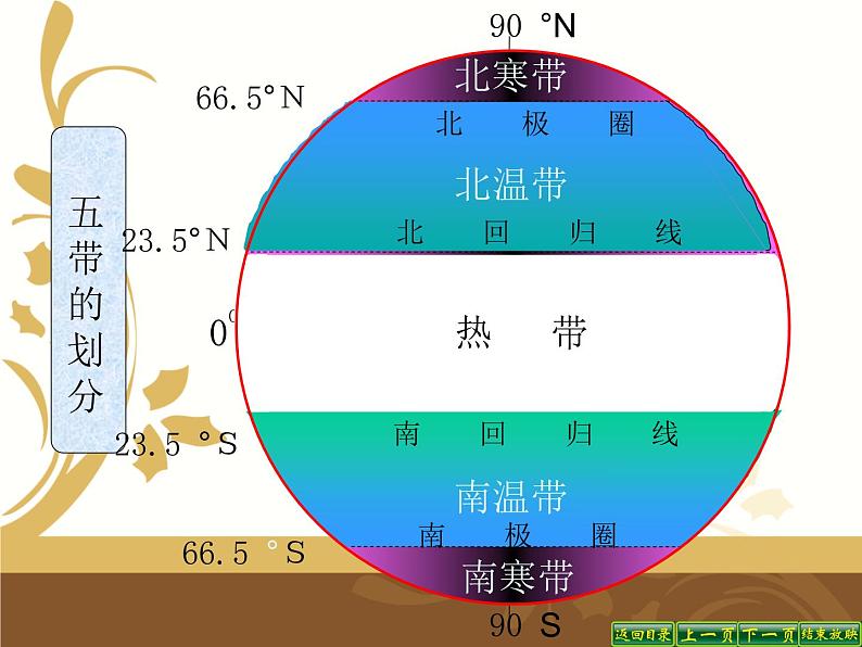 中图版地理七年级上册 第一章 第二节 地图 课件第2页