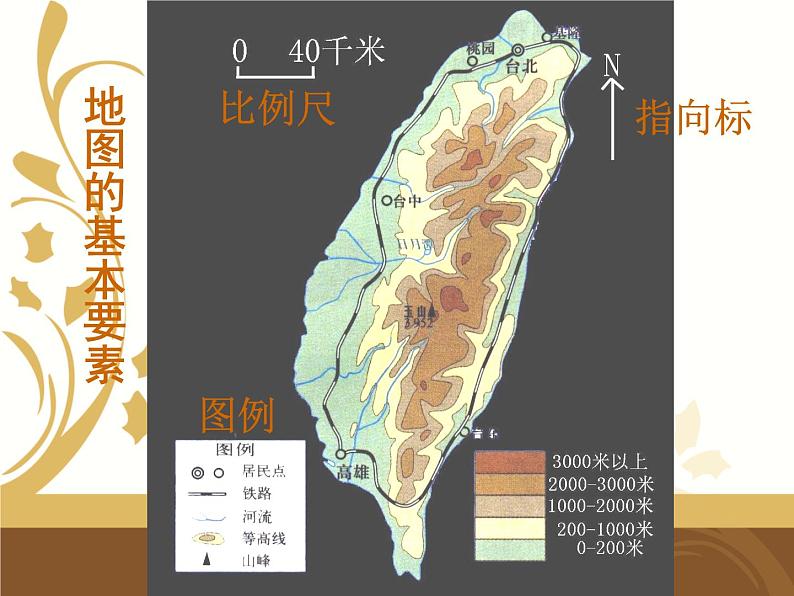 中图版地理七年级上册 第一章 第二节 地图 课件第8页
