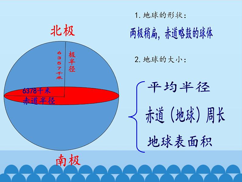 中图版地理七年级上册 第一章 第一节 地球和地球仪-第一课时_ 课件08