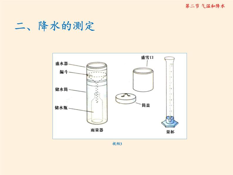 中图版地理七年级上册 第三章 第二节 气温和降水(2) 课件05