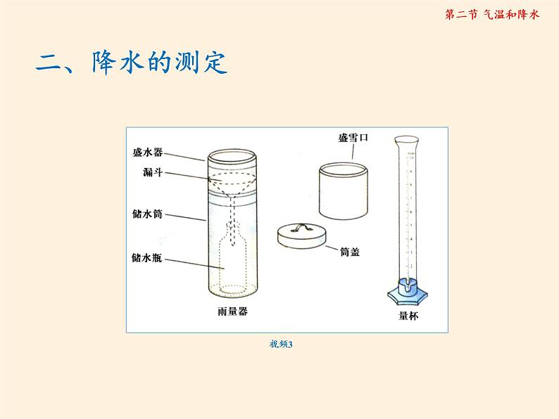 中图版地理七年级上册 第三章 第二节 气温和降水(2) 课件05
