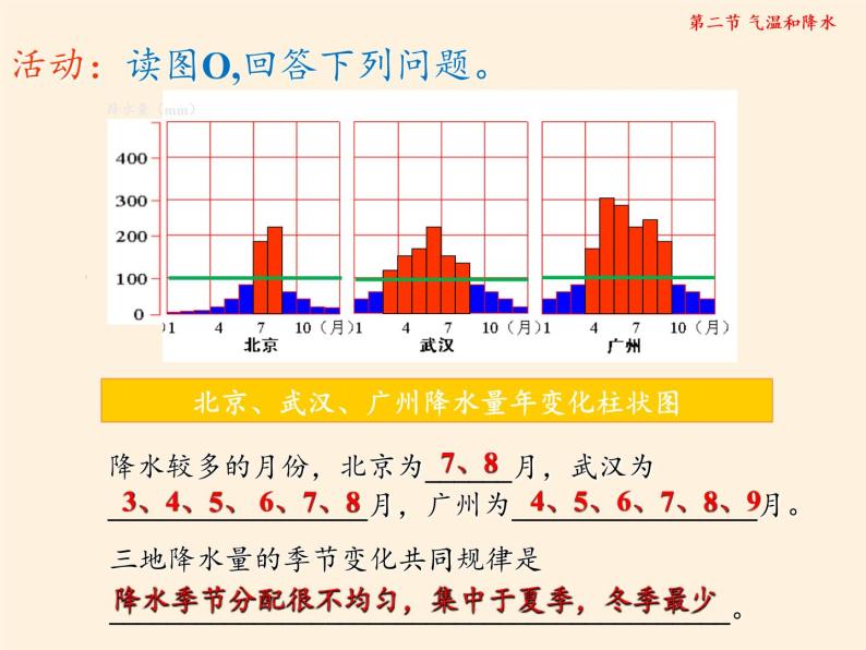 中图版地理七年级上册 第三章 第二节 气温和降水(2) 课件07