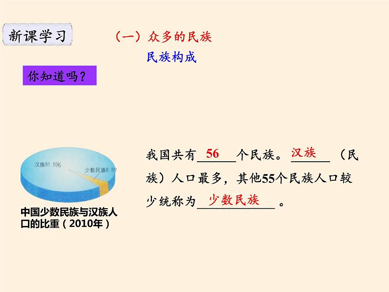 中图版地理七年级上册 第二章 第三节 多民族的国家(5) 课件03