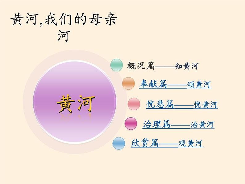 中图版地理七年级上册 第三章 第四节 中国的河流和湖泊(5) 课件02