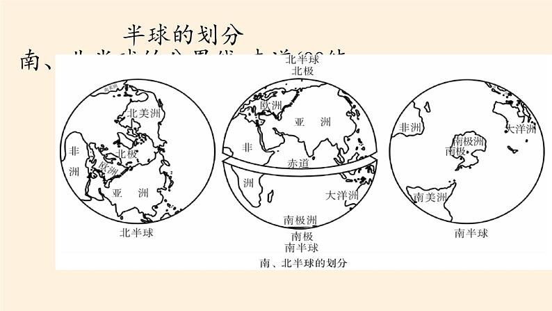 中图版地理七年级上册 第一章 第一节 地球和地球仪(1) 课件第8页