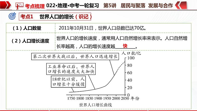 2022·广东地理·中考一轮复习 第5讲居民与聚落 发展与合作第7页