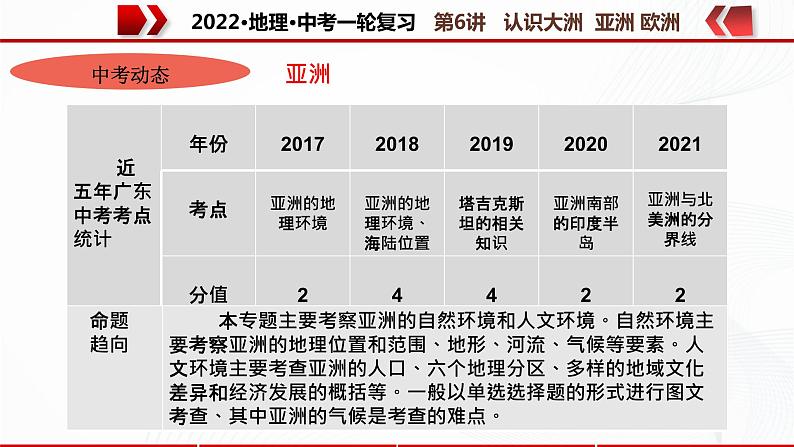 2022·广东地理·中考一轮复习 第6认识大洲 亚洲 欧洲第3页