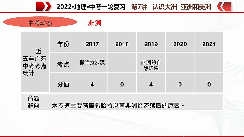 2022·广东地理·中考一轮 第7讲 认识大洲 亚洲和美洲(课件+教学设计+同步练习)04