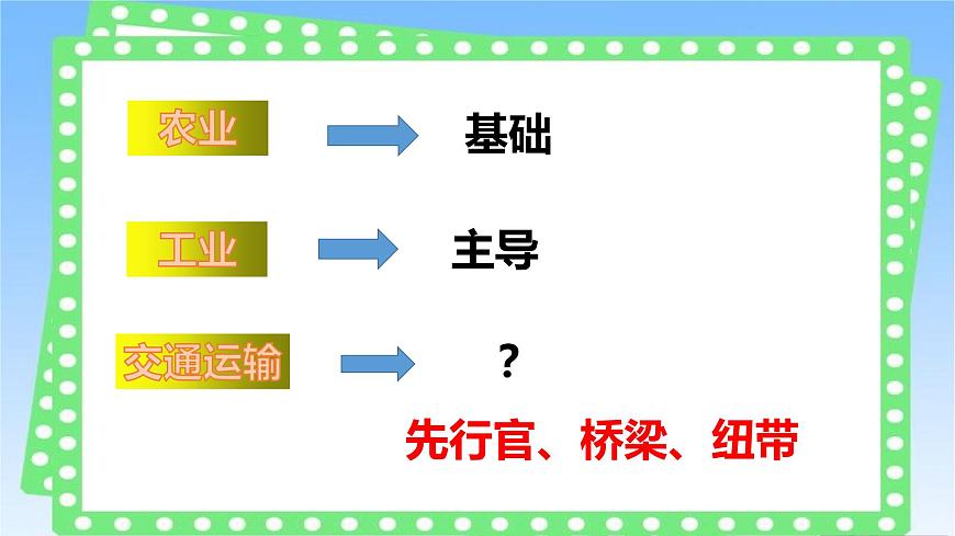 2020-2021學(xué)年中圖版七年級(jí)下冊(cè)地理 4.4交通運(yùn)輸 課件 (共張25PPT)第4頁(yè)