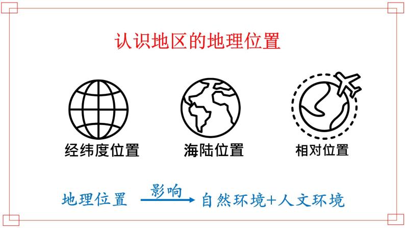7.1《首都北京》课件2020-2021学年初中地理中图版七年级下册（共42张）03