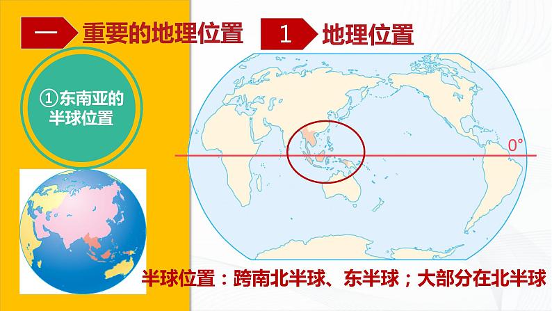 中图版地理八下6.1《东南亚》课件+教案+同步练习02