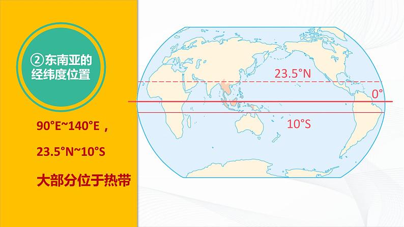 中图版地理八下6.1《东南亚》课件+教案+同步练习03