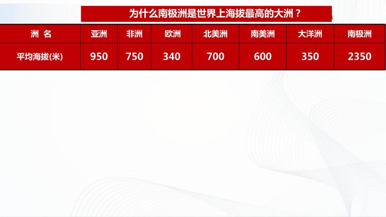 中图版地理八下6.5《极地地区》课件+教案+同步练习05