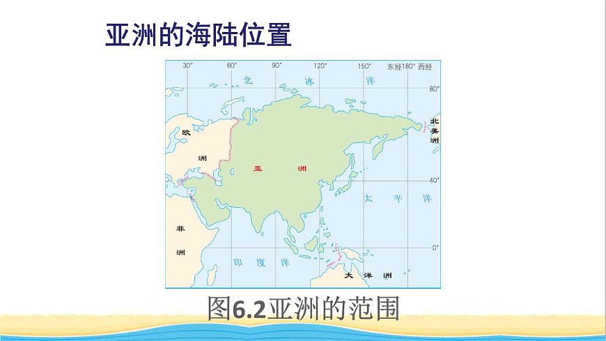 七年級(jí)地理下冊第六章我們生活的大洲__亞洲第一節(jié)位置和范圍課件新人教版第8頁