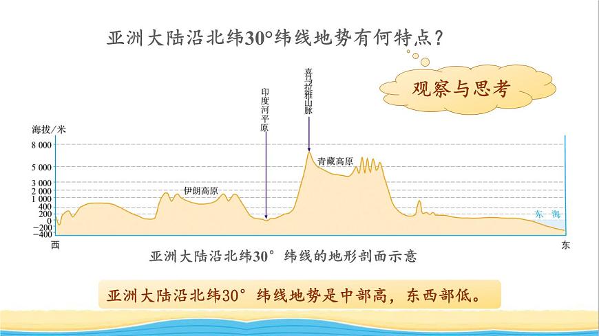 七年級地理下冊 第六章 我們生活的大洲——亞洲第二節(jié) 自然環(huán)境課件第8頁