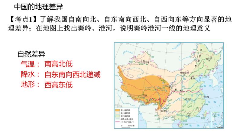 人教版八年级地理下册----第5、6章中国的地理差异+北方地区（单元总结）（精品课件）-05
