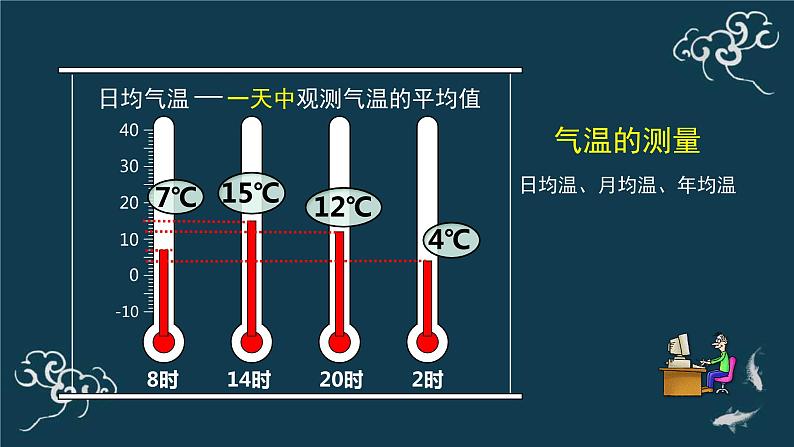 3.2 气温的变化与分布课件PPT第3页