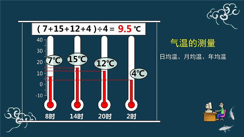 3.2 气温的变化与分布课件PPT第4页