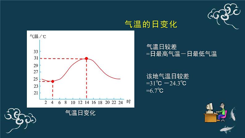 3.2 气温的变化与分布课件PPT第8页
