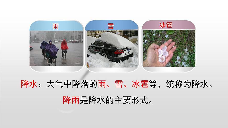 3.3 降水的變化與分布課件PPT第2頁
