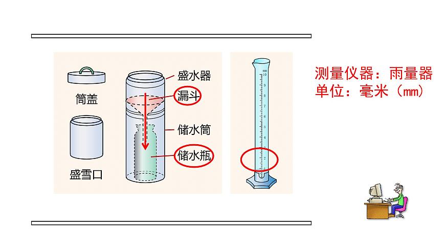 3.3 降水的變化與分布課件PPT第4頁