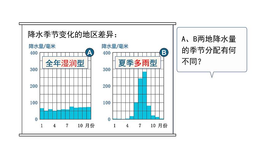 3.3 降水的變化與分布課件PPT第5頁
