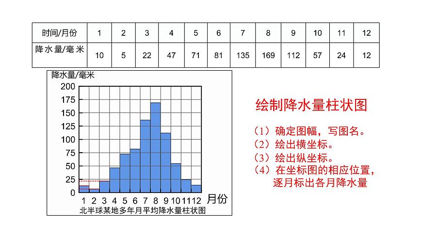 3.3 降水的變化與分布課件PPT第8頁
