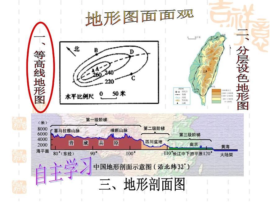 人教版地理七年級上冊 《地形圖的判讀》課件PPT第3頁