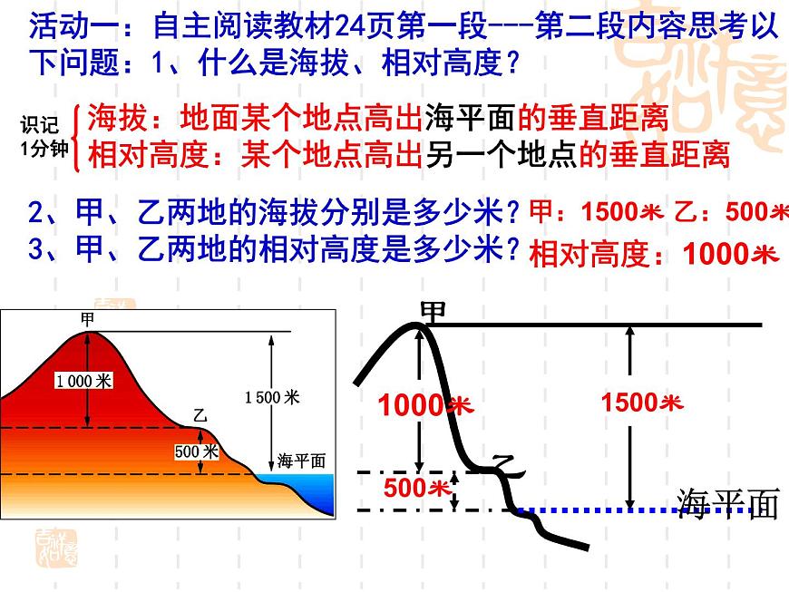人教版地理七年級上冊 《地形圖的判讀》課件PPT第4頁