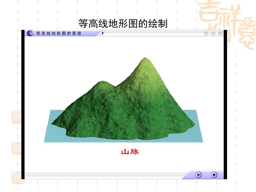 人教版地理七年級上冊 《地形圖的判讀》課件PPT第6頁