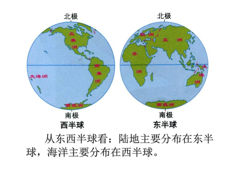 人教版地理七年级上册 大洲和大洋  闫庆新课件PPT05