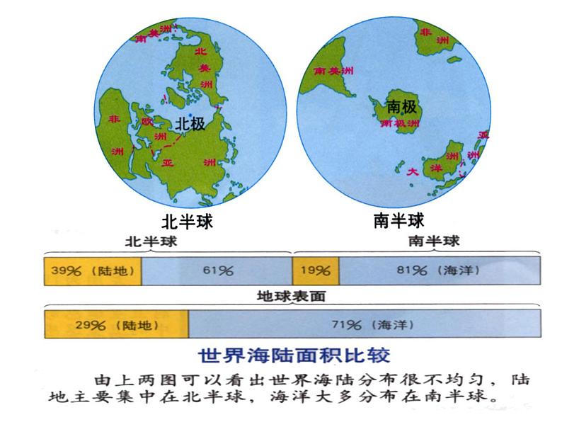 人教版地理七年级上册 大洲和大洋 闫庆新课件PPT第6页