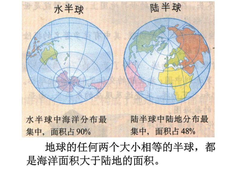 人教版地理七年级上册 大洲和大洋 闫庆新课件PPT第7页