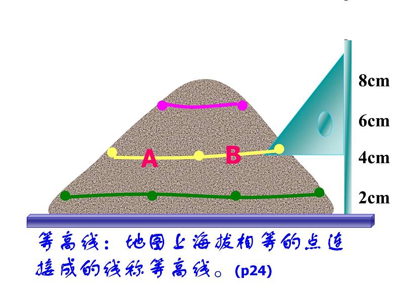 人教版地理七年级上册 第四节___地形图的判读_PPT课件第4页