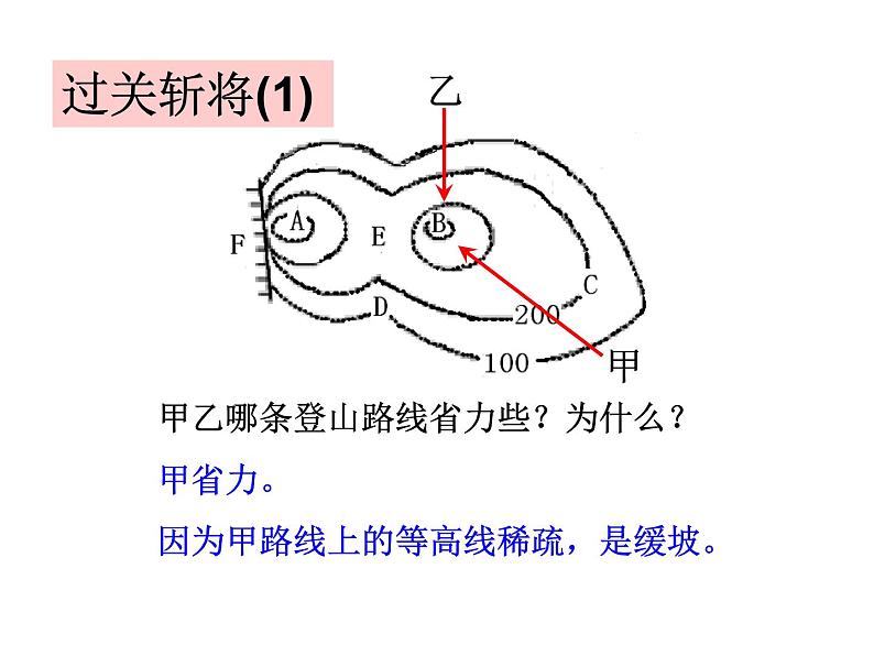 人教版地理七年级上册 第四节___地形图的判读_PPT课件第7页
