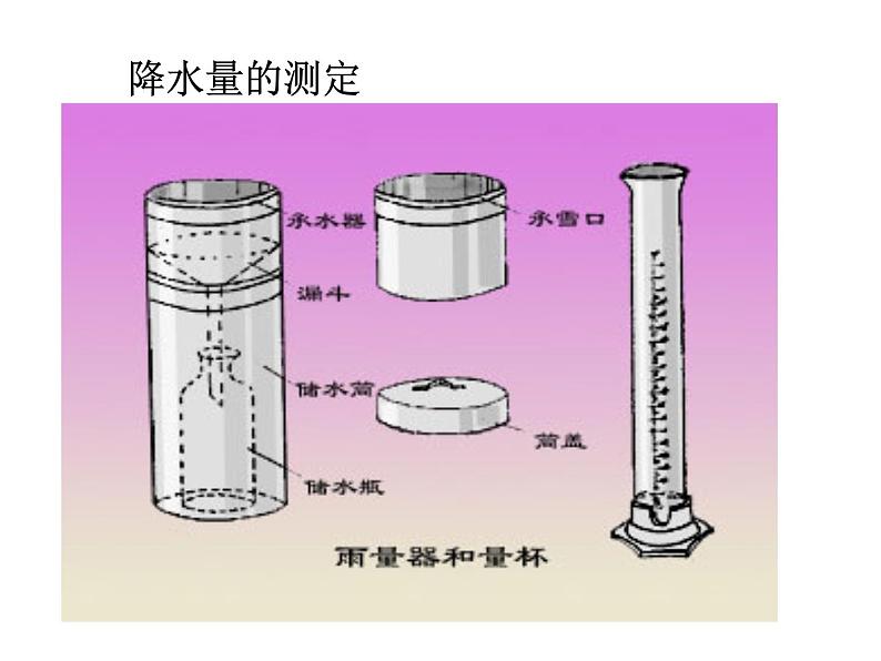 人教版地理七年级上册 第三章第三节 降水的变化与分布(18张ppt)第7页