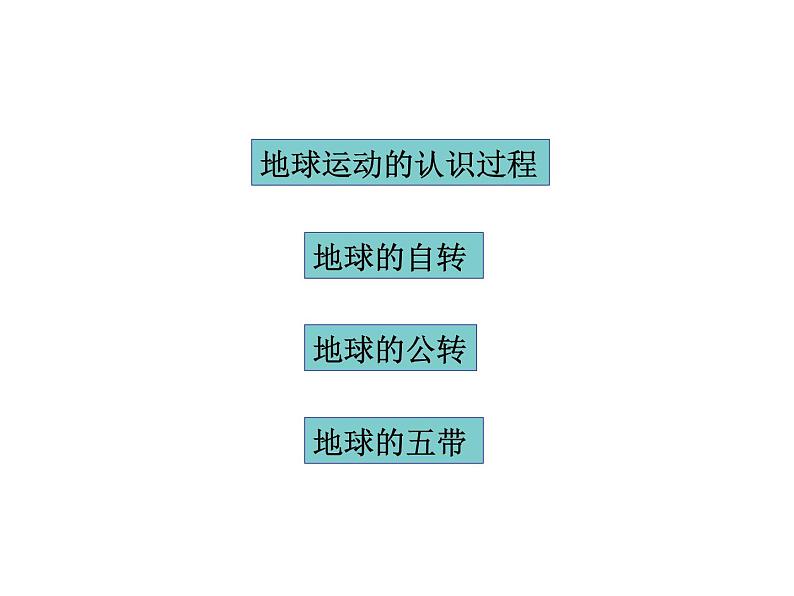 人教版地理七年级上册课件 第一章第二节地球的运动_课件23张ppt第2页