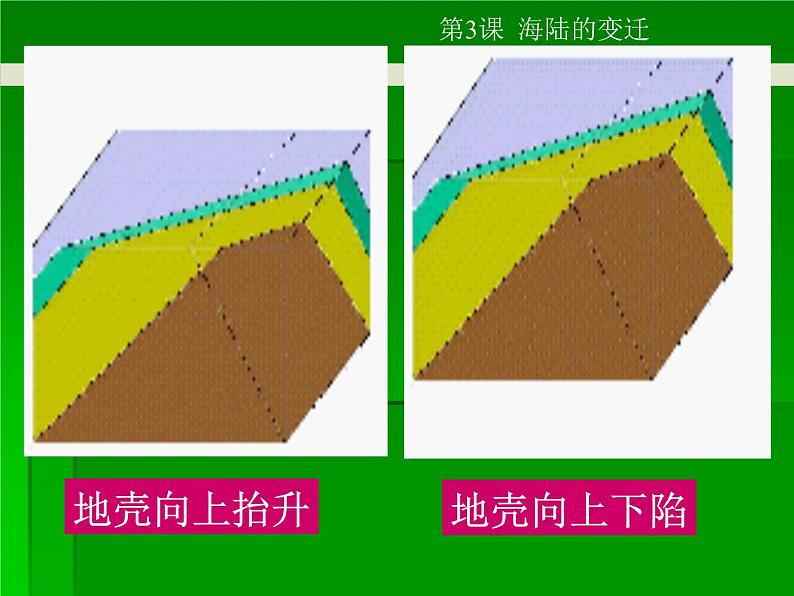 人教版七上第二章第二节海陆的变迁(共21张PPT)07