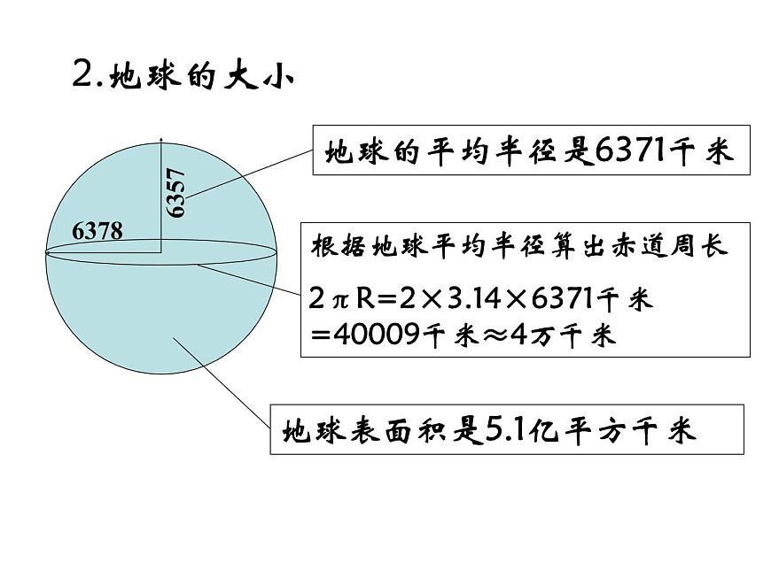 人教社七年級《地理》上冊第一章《地球和地圖》第一節(jié)《地球和地球儀》課件(36張ppt)第4頁