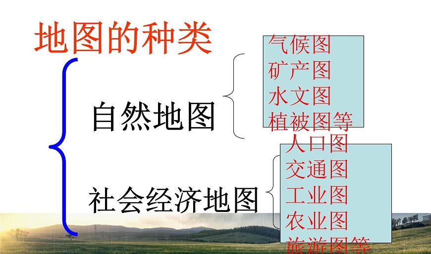 人教版七年級(jí)地理上冊(cè)_地圖的閱讀(2)課件PPT第4頁(yè)
