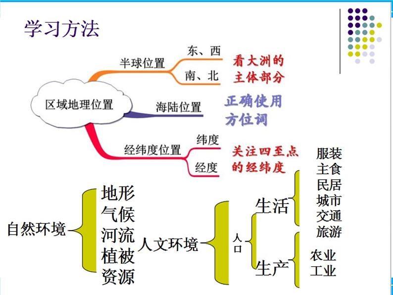 人教版七年级地理下册课件第七章第二节东南亚(共25张PPT)第3页