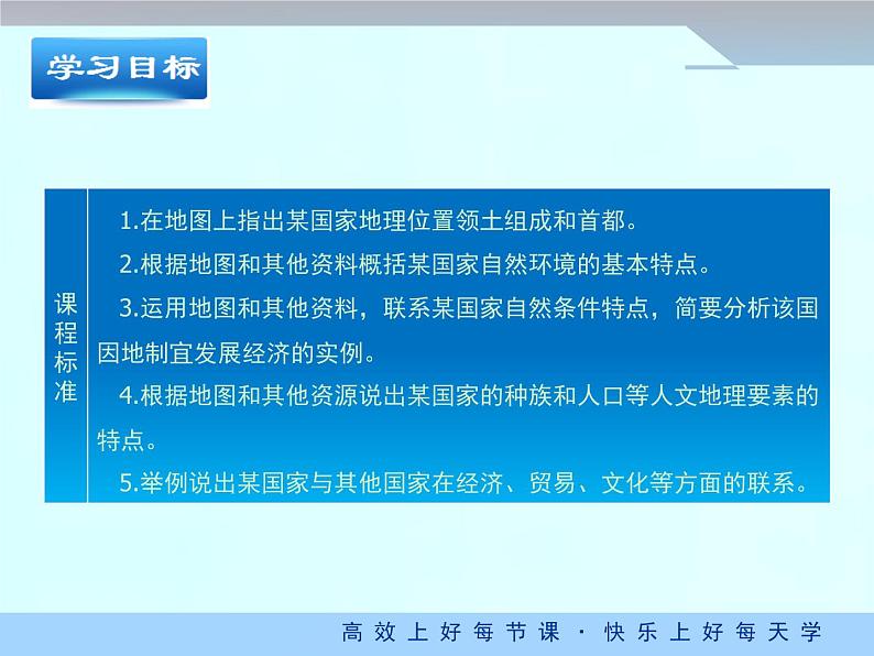 人教版地理七年级下册 7.1《日本》课件(第1课时)第2页