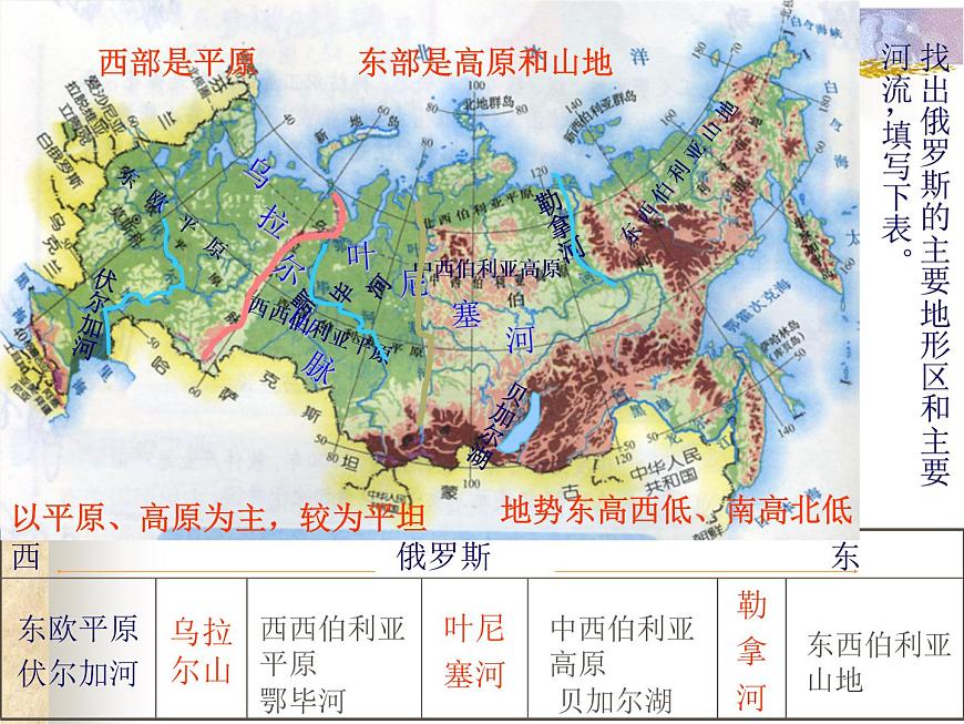 人教版地理七年級(jí)下新課標(biāo)人教版7.4俄羅斯課件第4頁(yè)