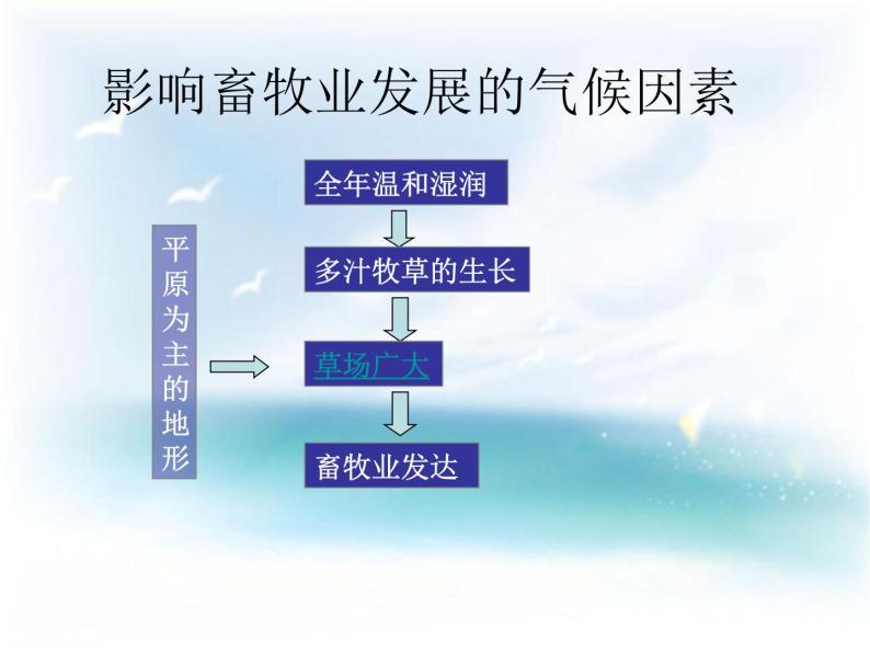 人教版地理七年级下册 欧洲西部课件_108