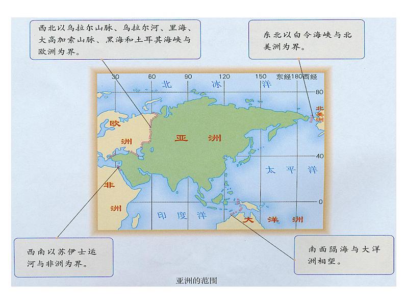 人教版七年级地理下册课件:6.1位置和范围(共16张PPT)第6页