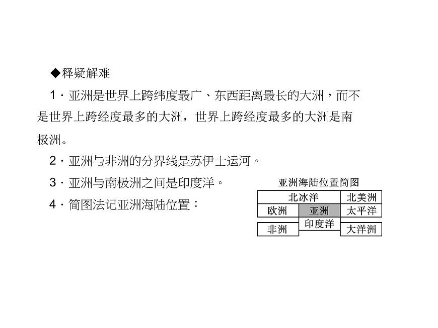 人教七年級下冊地理習題課件：第六章第一節(jié)　位置和范圍第4頁