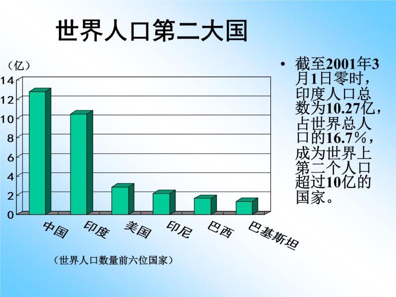 人教版地理七年级下册 印度 课件05