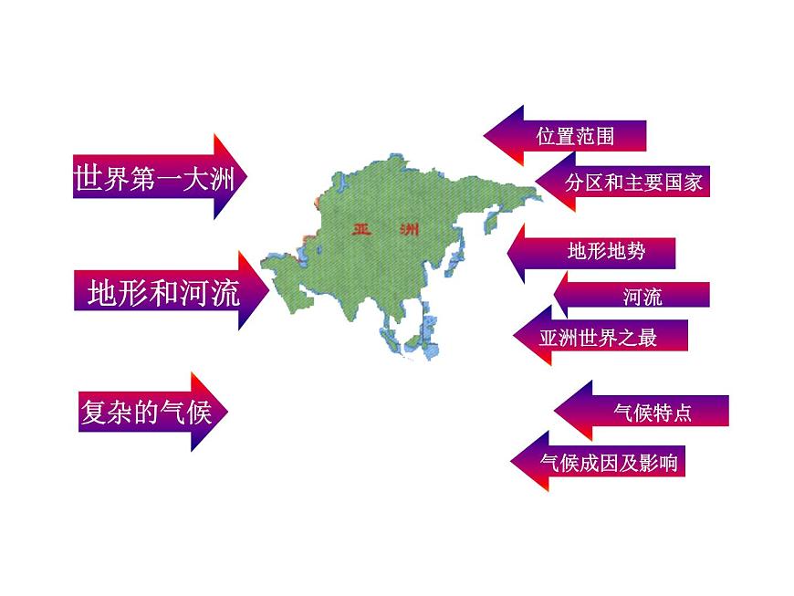 【人教版】地理七年級(jí)下冊(cè) 第六章 我們生活的大洲亞洲 第二節(jié)自然環(huán)境(共26張PPT)第2頁(yè)