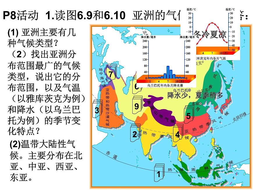 【人教版】地理七年級(jí)下冊(cè) 第六章  我們生活的大洲亞洲  第二節(jié)自然環(huán)境（共26張PPT）第7頁(yè)
